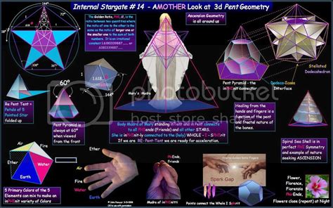 Image result for Vortex Based Math