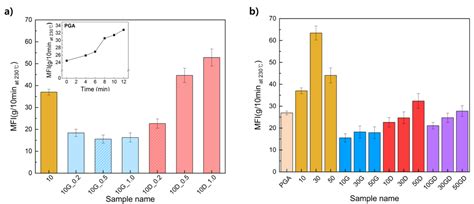 Ductile effect of PGA/PCL Blending Plastics using Novel Ionic Chain ...