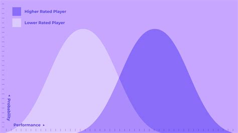 Image result for Chess Elo Graph