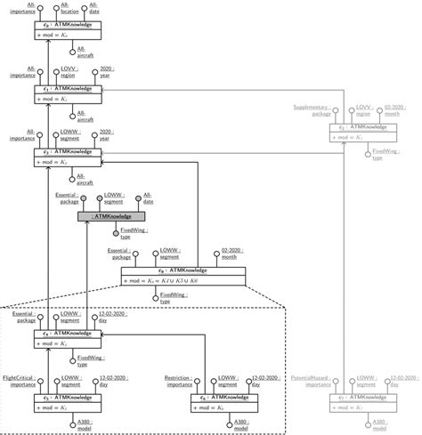 Image result for Slice OLAP