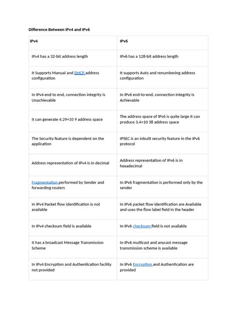 Image result for Difference Between IPv4 and IPv6