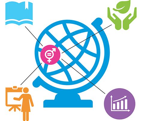 Image result for Gender Mainstreaming Means