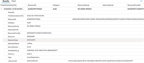 Openai Log 的图像结果