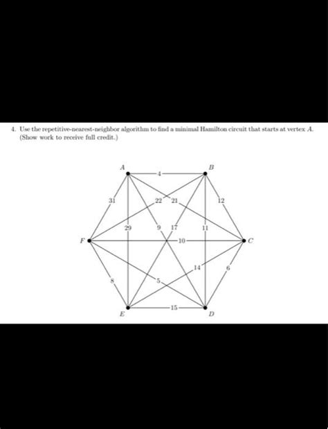 The Repetitive Nearest Neighbor Algorithm 的图像结果