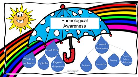 Do You Know 5 Fantastic Phonological Awareness Skills? - Teach Magically