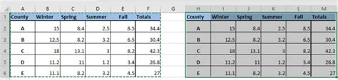 How to Paste Data Over Sheets without Overwrite in Excel 的图像结果