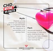 Image result for Heart Development Disorders