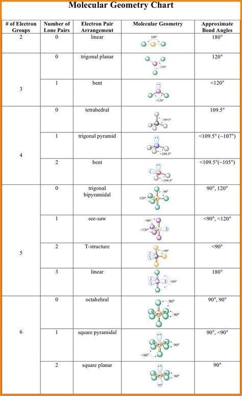 Molecular Geometry Practice Problems 的图像结果