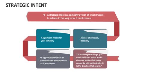Examples of Strategic Intent Statements 的图像结果