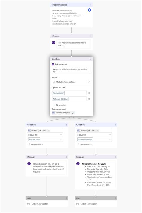 Co-Pilot Studio Tutorial 的图像结果