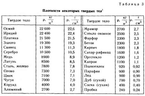 Сколько килограмм в одном литре, как переводить вес из литров в килограммы