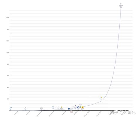 GPT 模型图 的图像结果