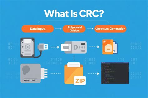 What Is CRC? The Ultimate Guide To Cyclic Redundancy Check | Reversepcb