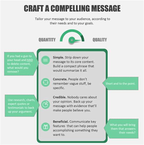 PowerPoint Presentation Tips 的图像结果