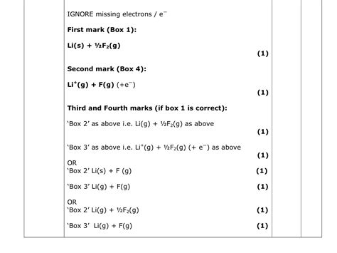 Born haber cycle (fill in the boxes) question?! :/ - The Student Room