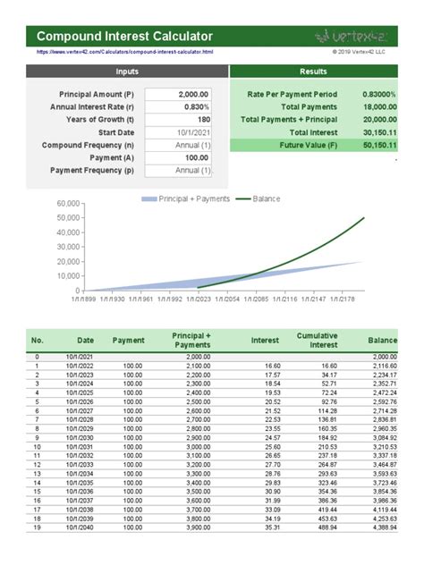 Image result for Compound Interest Calculator Using E