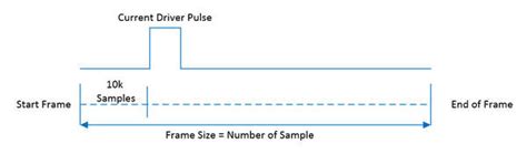 General Description [Analog Devices Wiki]