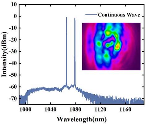 A High-Energy, Wide-Spectrum, Spatiotemporal Mode-Locked Fiber Laser
