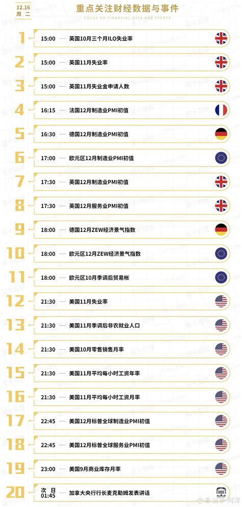 📰【December 15 News Event Highlights Overview】 This week, a | 兰亭社区 on ...