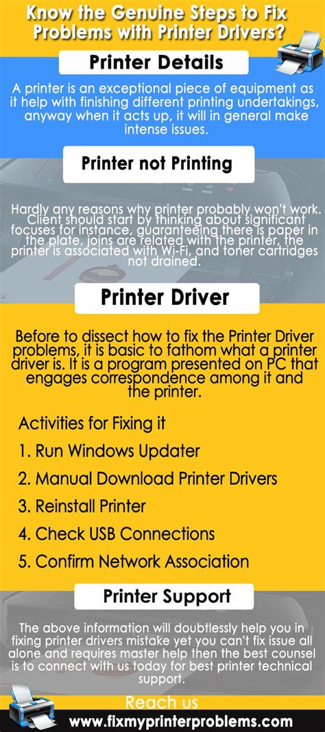 Image result for Printer Driver Issues