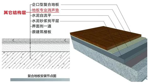 塑木地板安装方法
