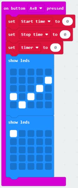 Image result for Microchip Code Blocks