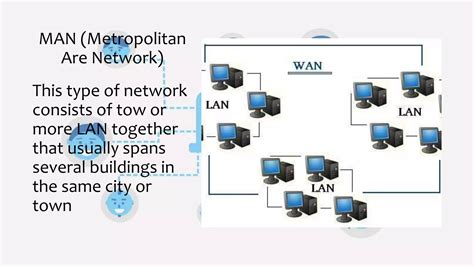 What Are the Types of Computer Networking 的图像结果