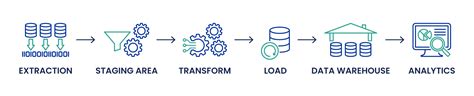 Image result for Extract, transform, load ETL Tools