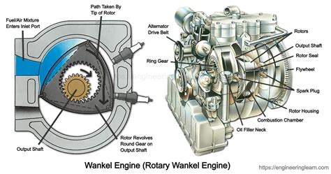 Image result for Rotary Valve Engine Animation
