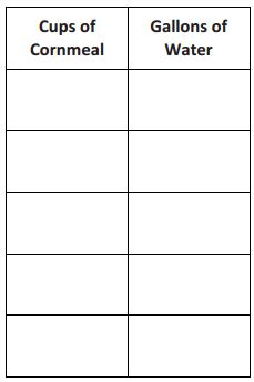 Image result for Grade 6 Module 1 Lesson 29 Class Work