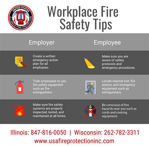 Workplace Fire Safety Tips - USAFP