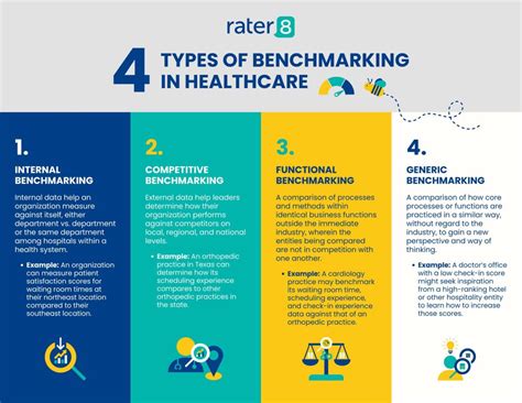 Benchmarking Patient Experience in Healthcare | rater8