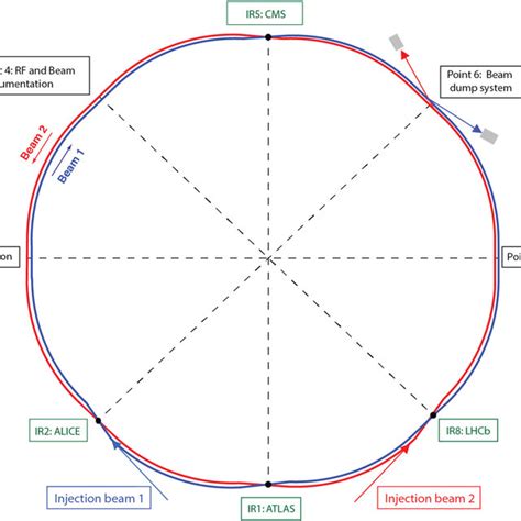 Image result for LHC Map Poster