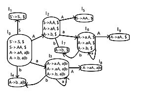 LALR Parsing - Compiler Design - Computer Science Engineering (CSE) PDF