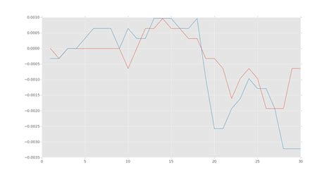 Image result for Pattern Programming in Python