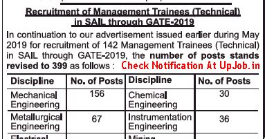 sail recruitment through gate 2019 MTT vacancy 399 post notification ...