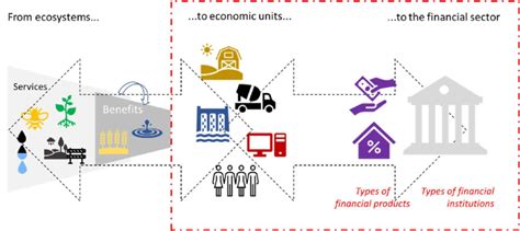 Science and Technology Finance 的图像结果