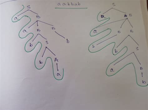 Compiler Design: GATE CSE 2007 | Question: 79