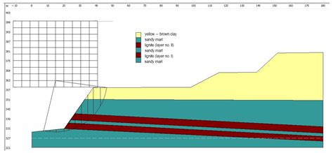 Stability Conditions in Lignite Open Pits from Romania, Case Study ...