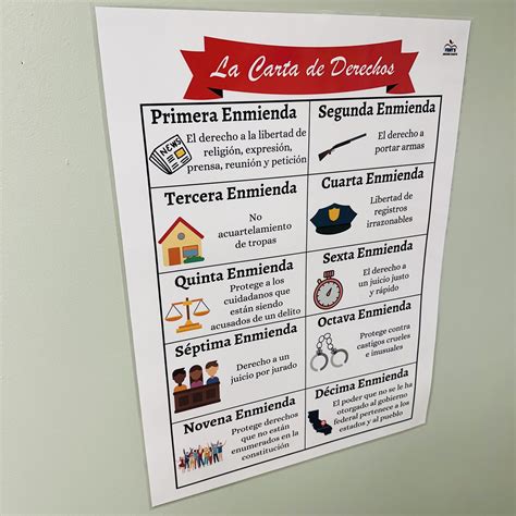 Bill of Rights in Spanish Anchor Chart | Social Studies in Spanish ...