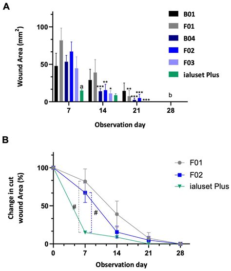Deep Eutectic Liquids as a Topical Vehicle for Tadalafil ...