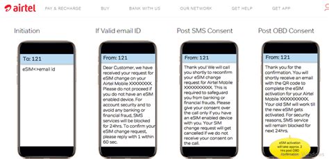 Electronic SIM / eSIM in India