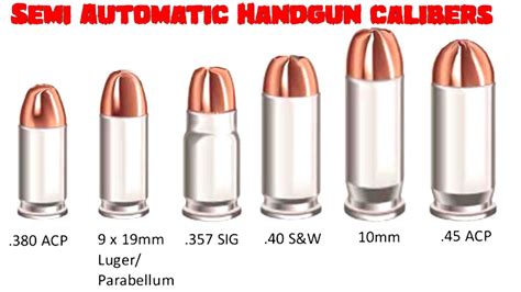Image result for Caliber Types