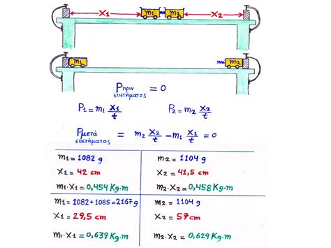 momentum, conservation of linear momentum | PPT