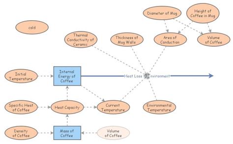 Image result for Conduction Examples Cup