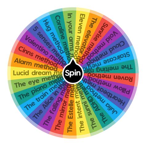 Different Shifting Methods 的图像结果