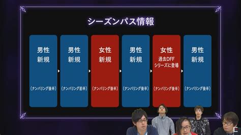 Image result for Dissidia NT Character List