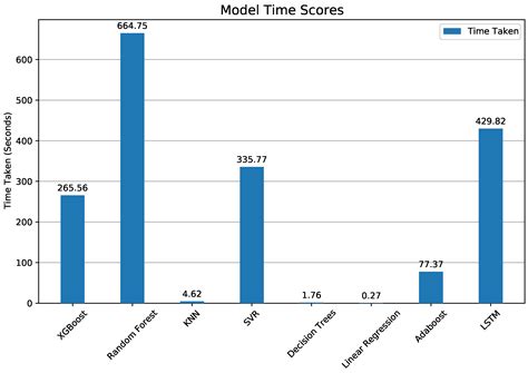 A Comparison of Machine Learning Methods to Forecast Tropospheric Ozone ...