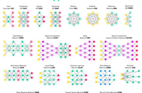 Deep Learning Model Training. Examples 的图像结果