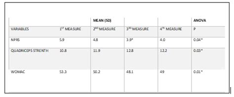 4. Vignesh N Original (29-33)